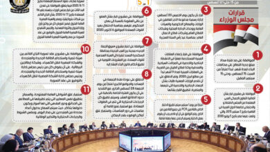 الحصاد الأسبوعي